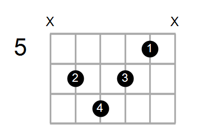 F#m7/D# Chord